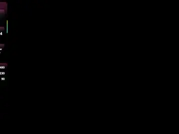 Chaturbate Nude Webcam of minmee