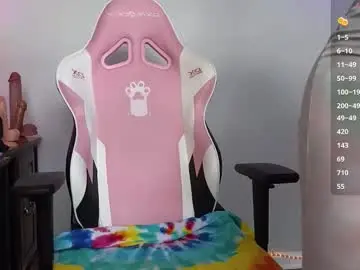 Chaturbate Adult Webcams of sweetandsassydee