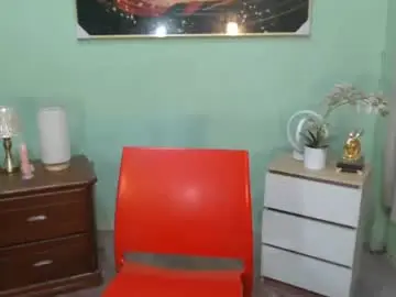 Chaturbate Best live sex cam show of sweetestcandy69xxx